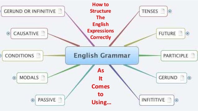 Spoken English Pdf For